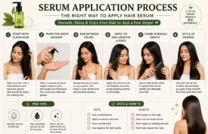 serum application process