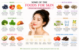 food for skin 