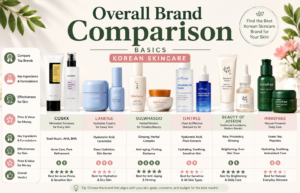 brand comparison 