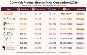 curly hair product price comparison 2026