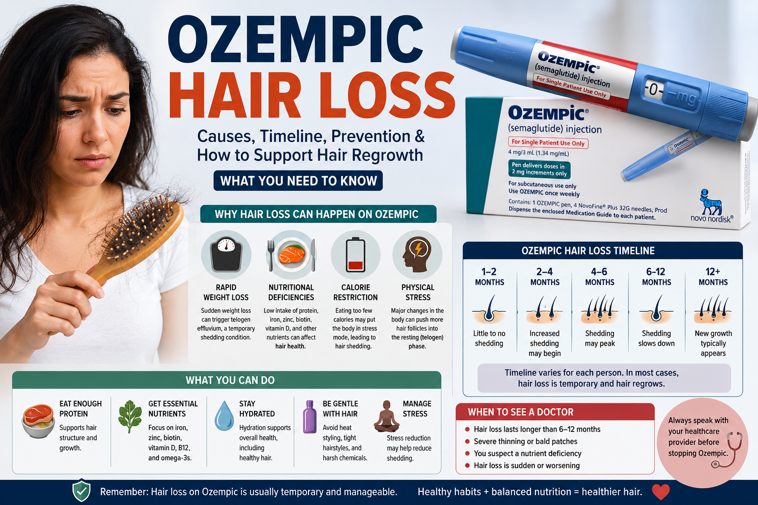Ozempic Hair Loss: Does Ozempic Cause Hair Shedding and Will Your Hair Grow Back?