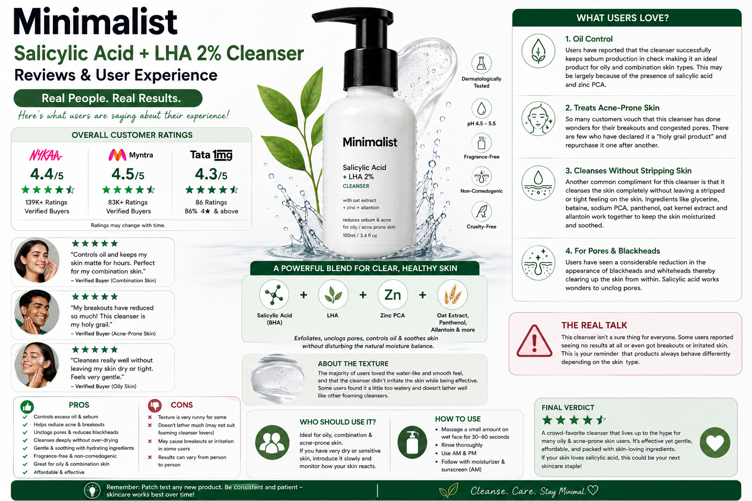 Minimalist Salicylic Acid + LHA 2% Cleanser Reviews & User Experience