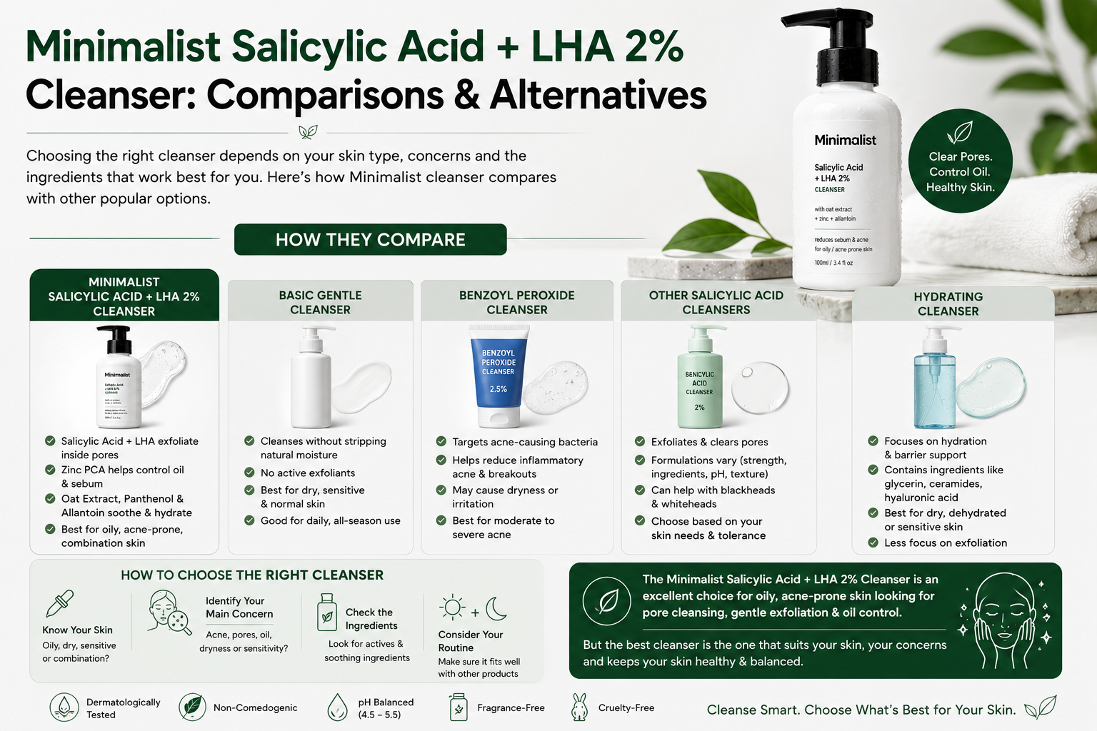Comparisons & Alternatives to Minimalist Salicylic Acid + LHA 2% Cleanser