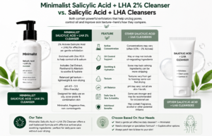 LHA 2% cleanser vs. salicylic acid + LHA
