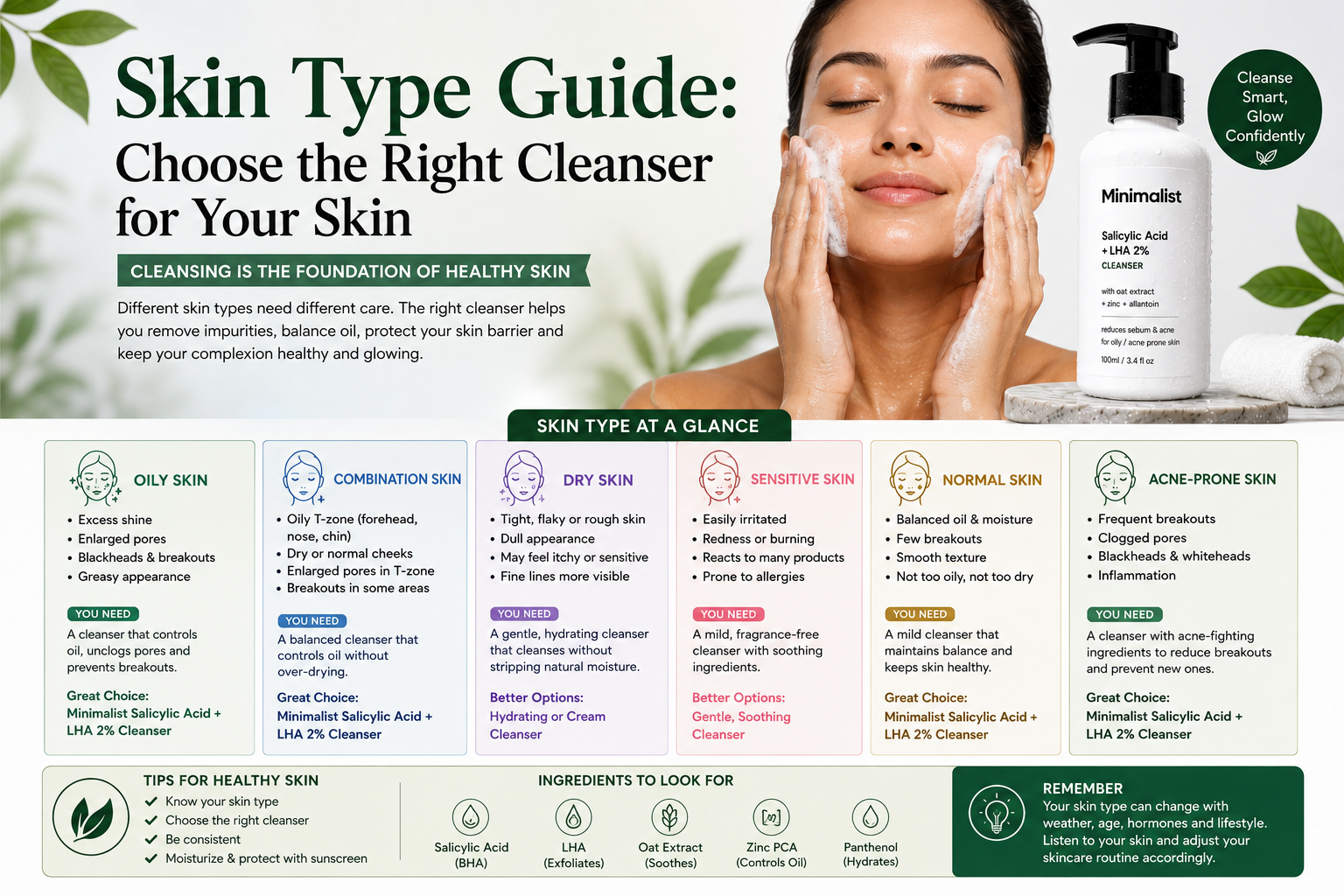 Skin Type Guide: Choosing the Right Cleanser for Your Skin