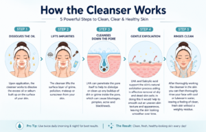 cleanser works