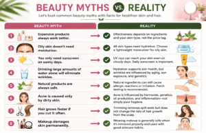 myth and facts