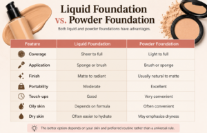 liquid vs powder foundation