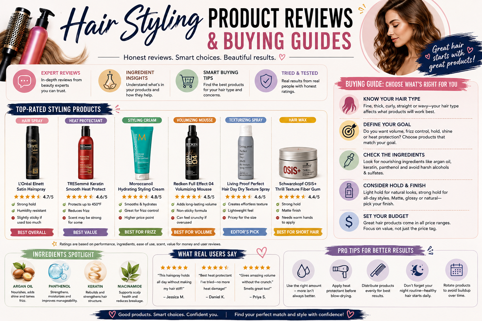 Hair Styling Product Reviews & Buying Guides