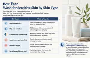 best face wash by skin type