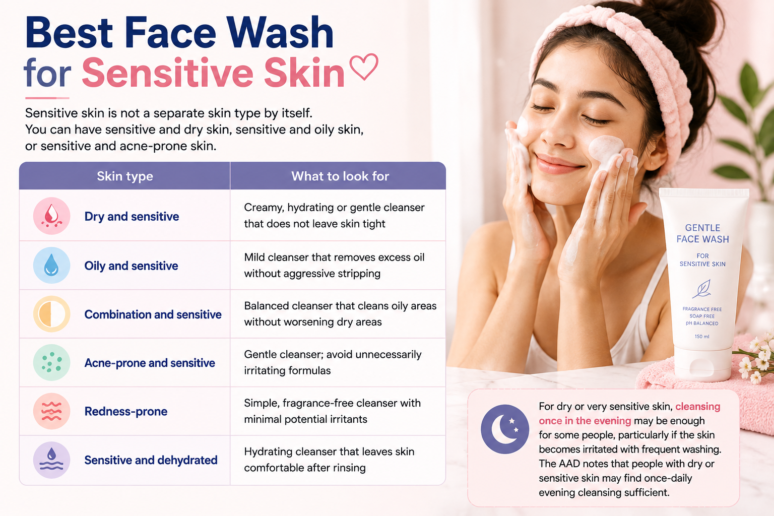 Best Face Wash for Sensitive Skin