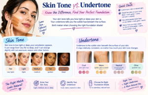skin tone vs undertone