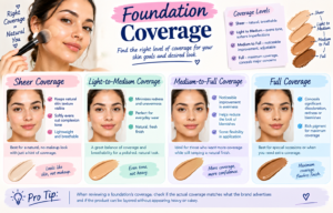 foundation coverage