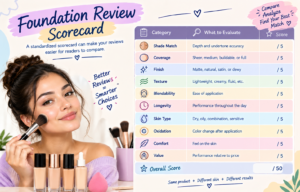 foundation reviews score card