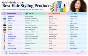 short guide styling product