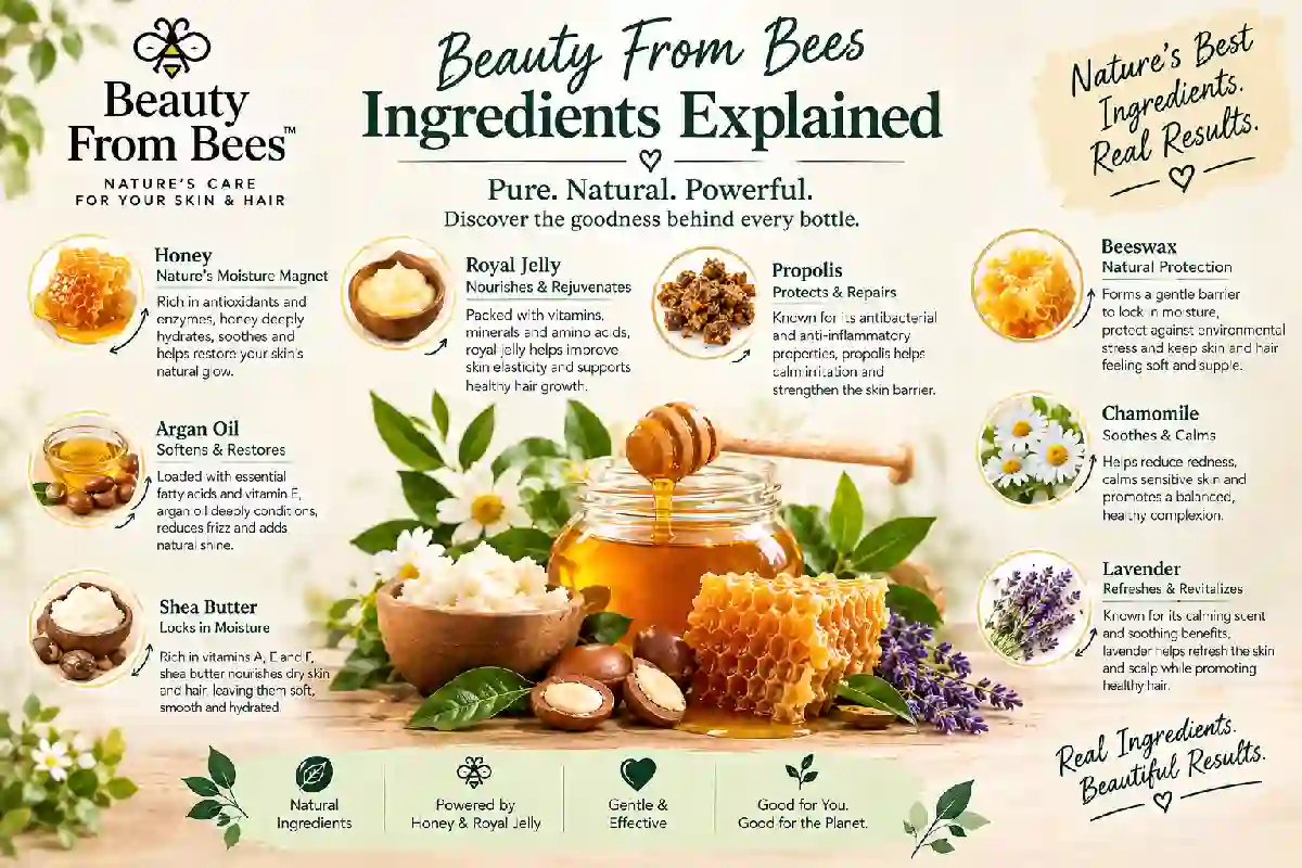 Beauty From Bees Ingredients Explained: What Do They Do?