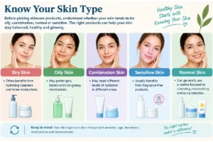 know your skin 