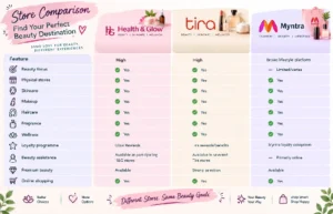 store comparision