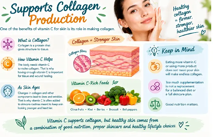 support collagen